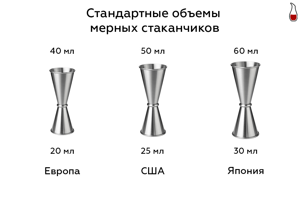 Инфографика