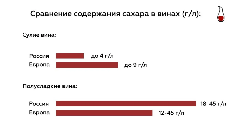 Содержание сахара Инфографика