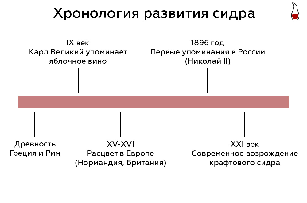 Инфографика