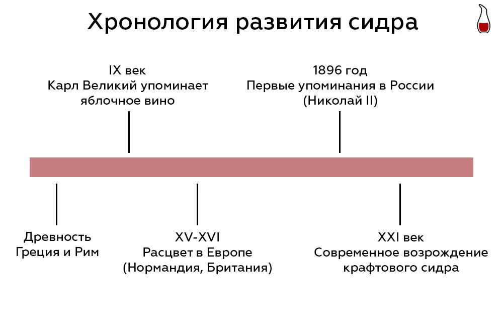 История сидра Инфографика