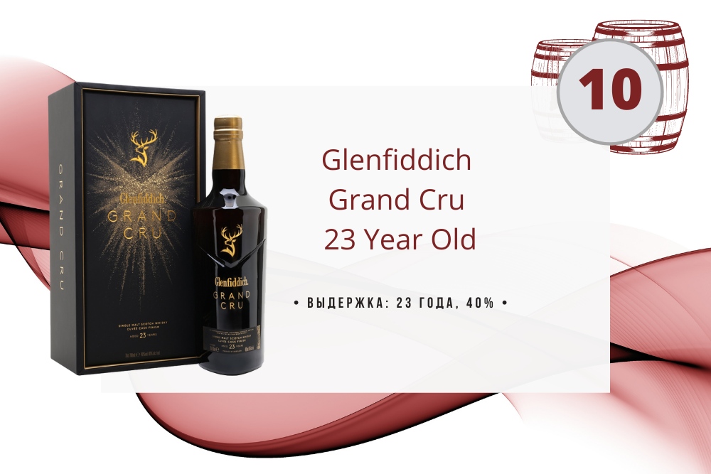Виски Glenfiddich Grand Cru 23 Year Old 0.7 л в коробке