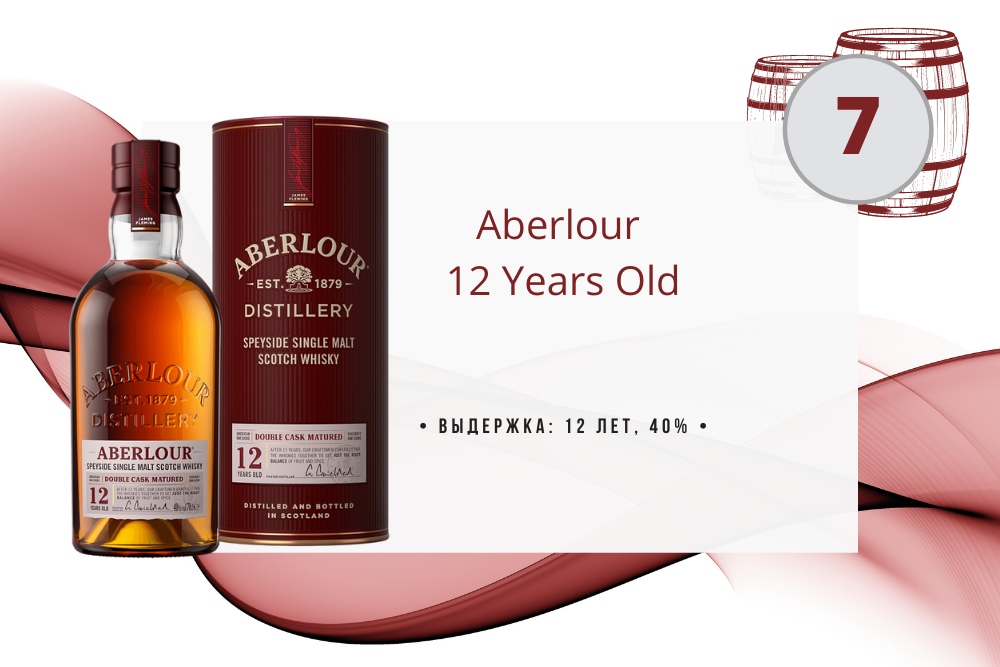 Виски Aberlour Купить В Минске