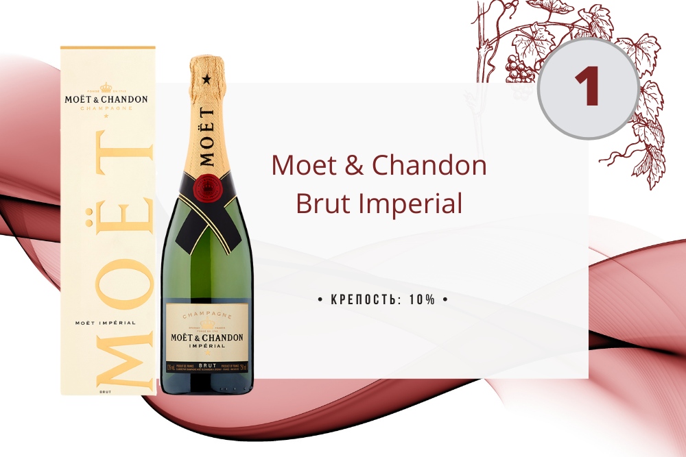 Шампанское Moet & Chandon Brut Imperial 0.75 л в коробке