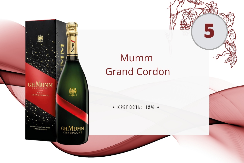 Шампанское Mumm Grand Cordon 0.75 л в коробке