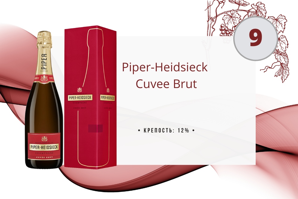 Шампанское Piper-Heidsieck Cuvee Brut 0.75 л в коробке