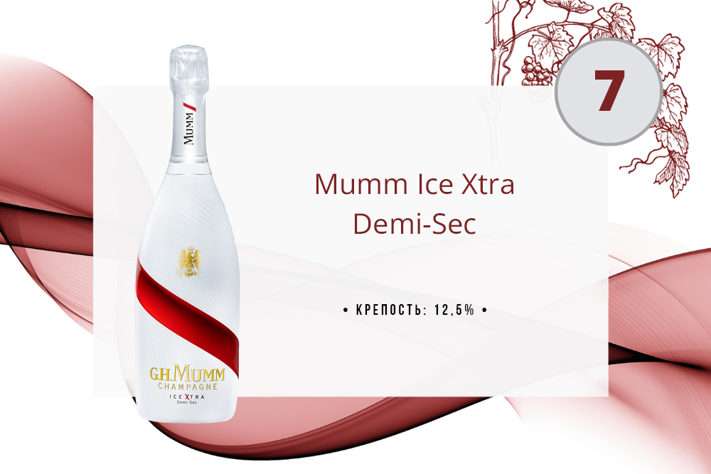 Шампанское Mumm Ice Xtra Demi-Sec 0.75 л