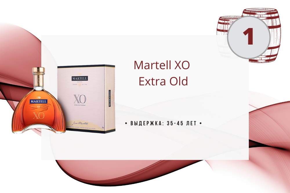 Коньяк Martell XO Extra Old 0.7 л в коробке