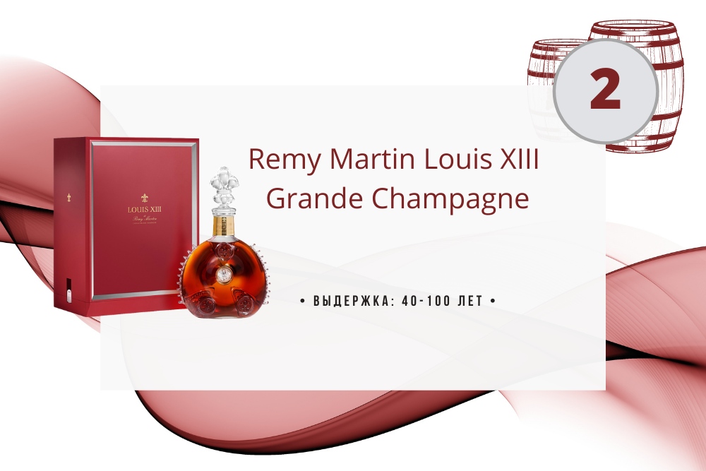 Коньяк Remy Martin Louis XIII Grande Champagne 0.7 л в коробке