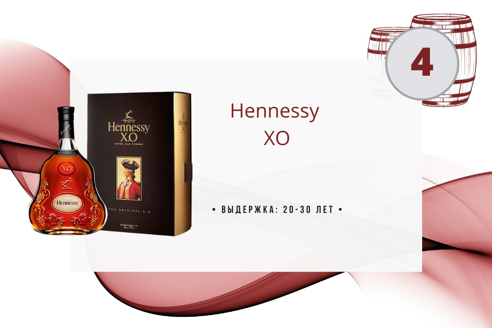 Коньяк Hennessy XO 0.7 л в коробке