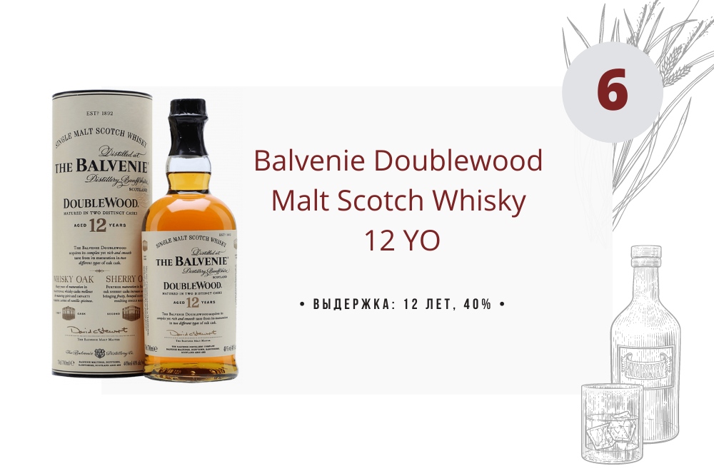 Виски Balvenie Doublewood 12 YO Malt Scotch Whisky 0.7 л в тубе