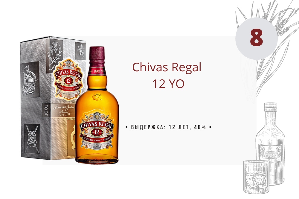 Виски Chivas Regal 12 YO 1 л в коробке