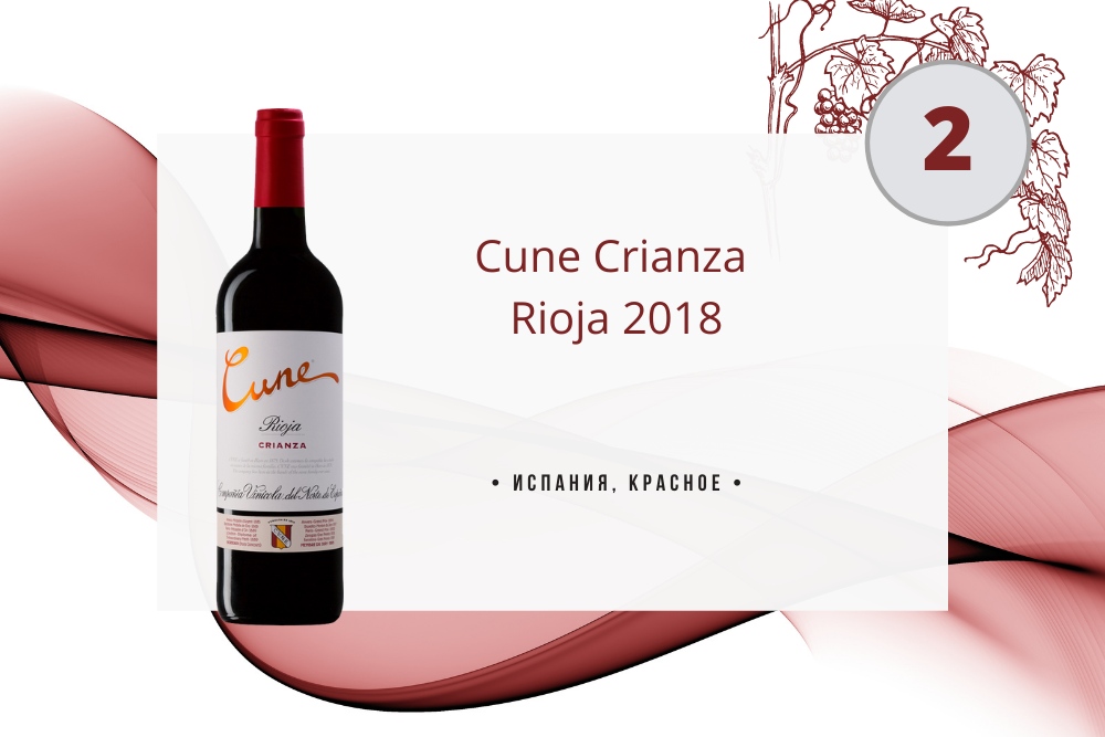 Вино Cune Crianza Rioja 2018 0.75 л